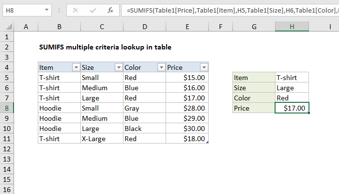 Excel Sumarsiconjunto Búsqueda De Criterios Múltiples En La Tabla 9449